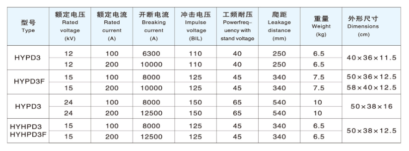 跌落式熔断器