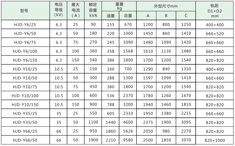 冷缩电缆终端