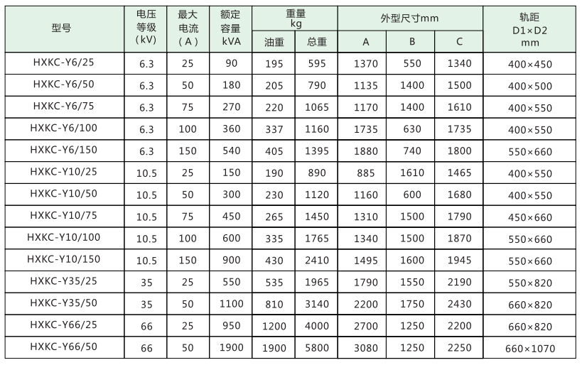 HXKC调容式消弧线圈智能补偿装置