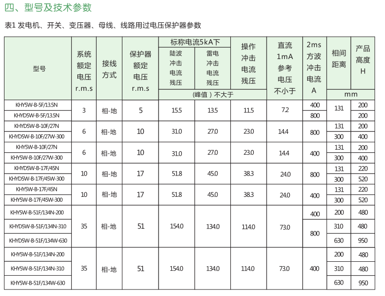 欧式电缆接头