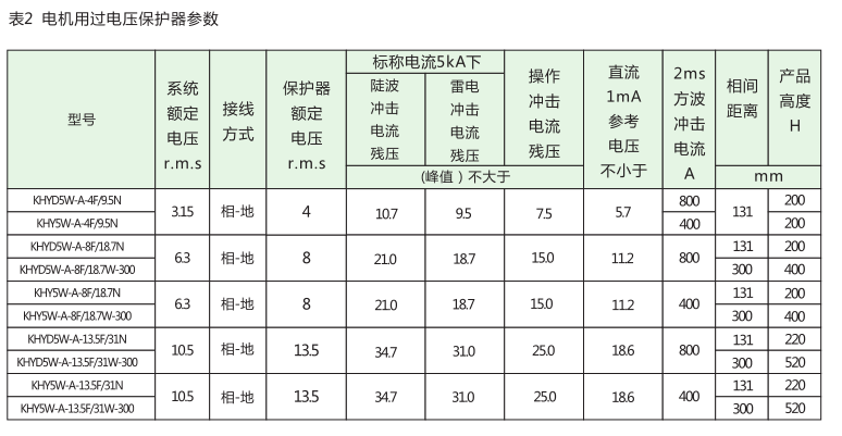 欧式电缆接头