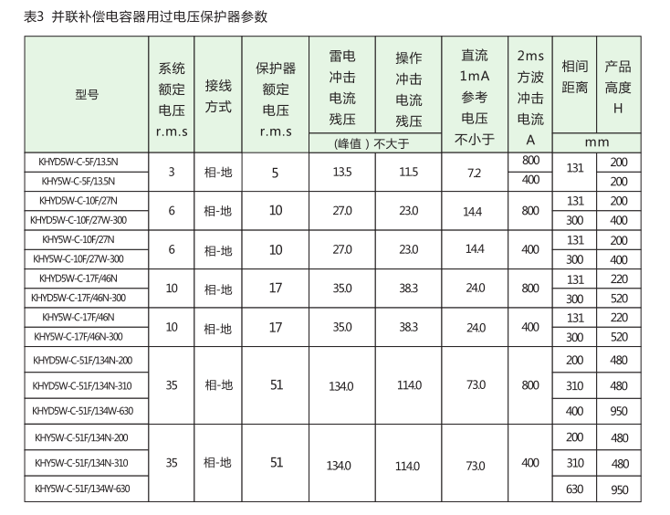 欧式电缆接头