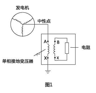 欧式电缆接头