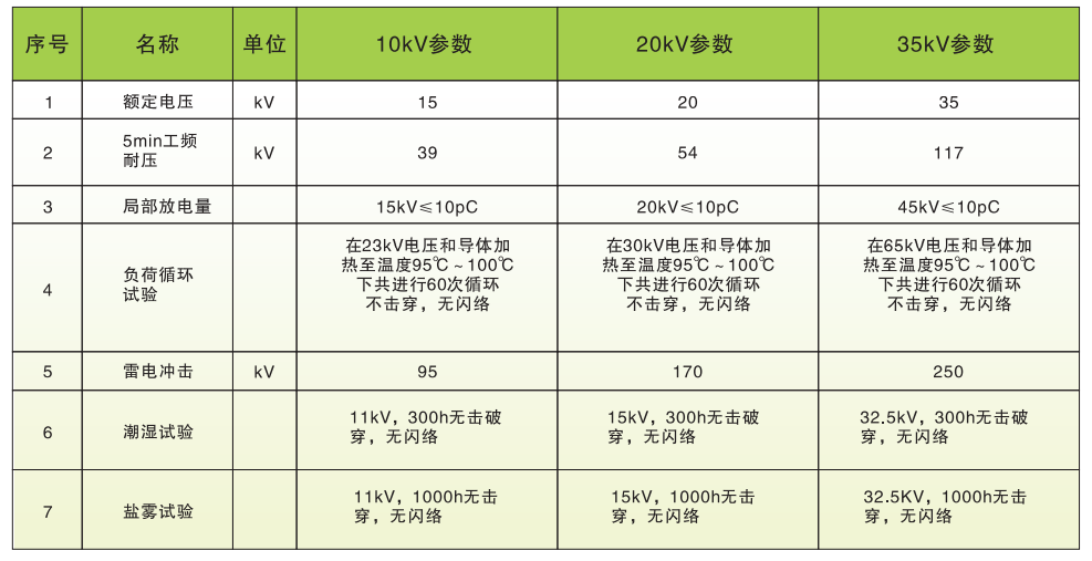 冷缩电缆附件