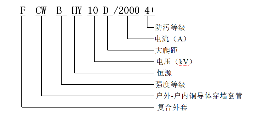 冷缩电缆终端