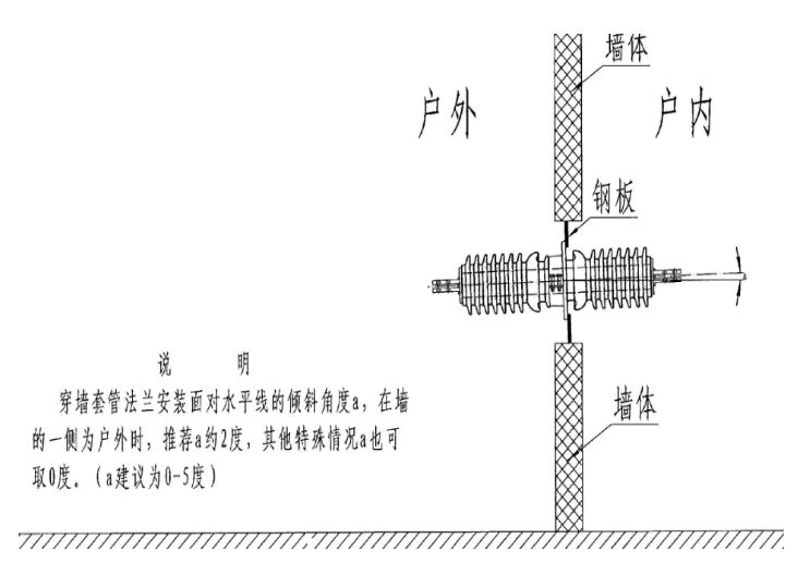 冷缩电缆终端