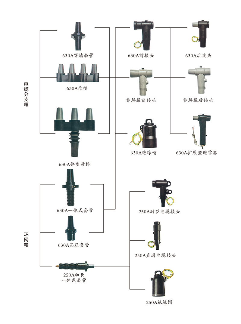 电缆接头