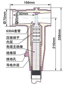 冷缩电缆终端