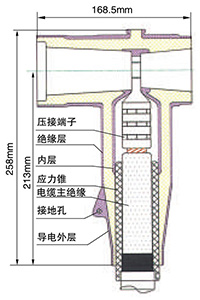 冷缩电缆终端