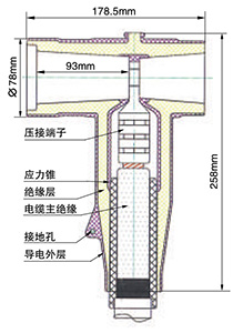 冷缩电缆终端