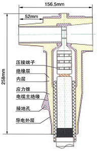 冷缩电缆终端