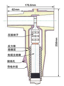 冷缩电缆终端